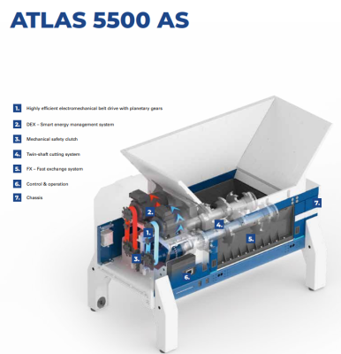 Atlas 5500 AS