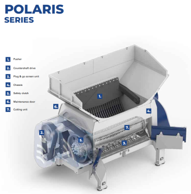 Polaris